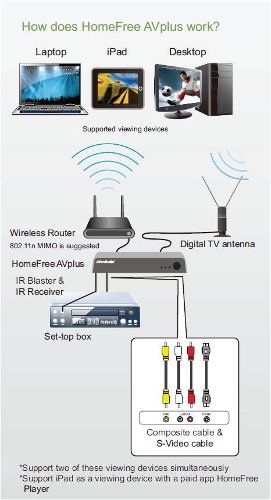    Wi-Fi 