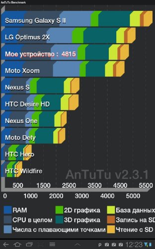  Samsung Galaxy Tab 8.9