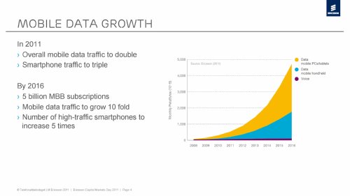 Traffic and market data report, Ericsson
