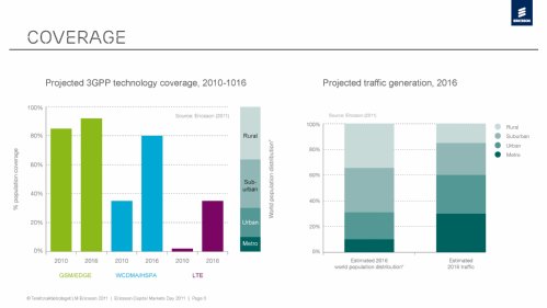 Traffic and market data report, Ericsson