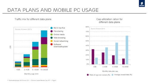 Traffic and market data report, Ericsson