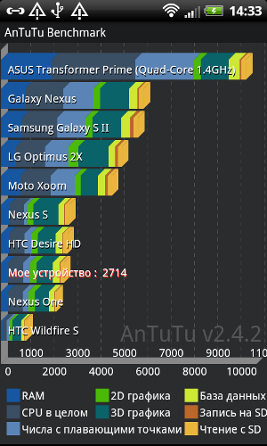  HTC Rhyme