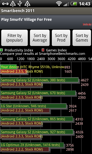  HTC Rhyme