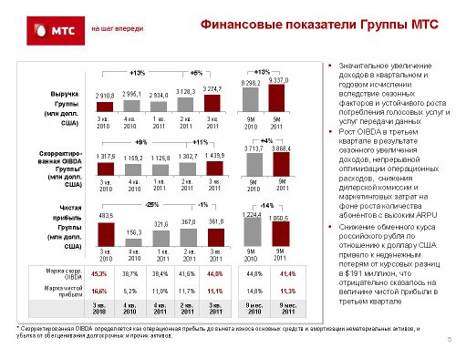 ,  3q2011