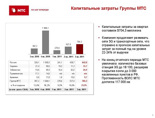 ,  3q2011