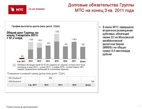 ,  3q2011