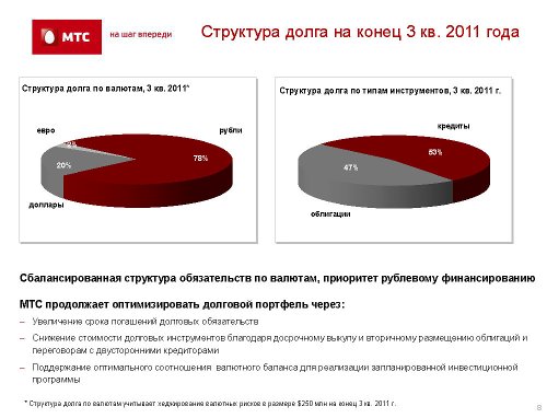 ,  3q2011