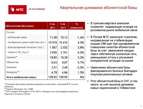 ,  3q2011