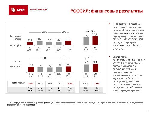 ,  3q2011