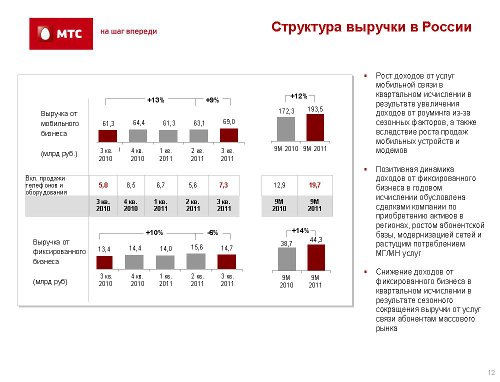 ,  3q2011