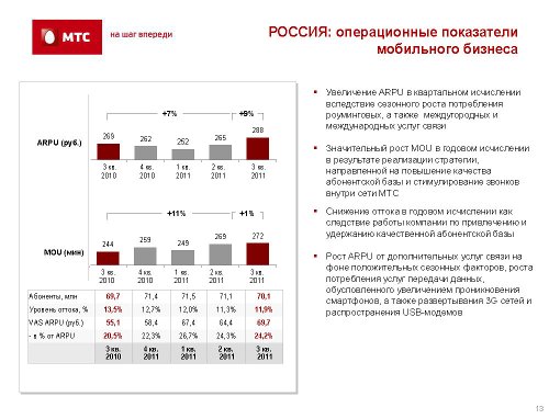,  3q2011