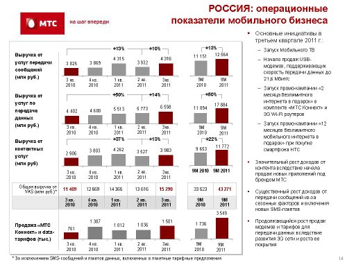 ,  3q2011