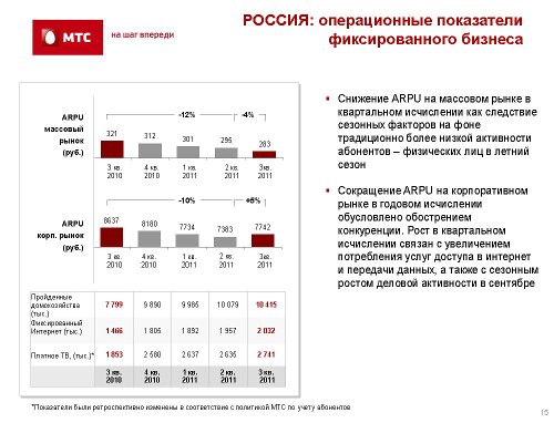 ,  3q2011