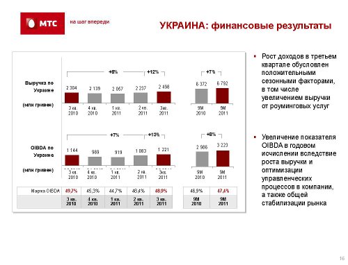 ,  3q2011