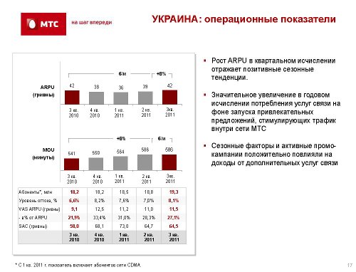 ,  3q2011