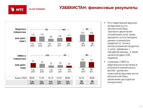 ,  3q2011