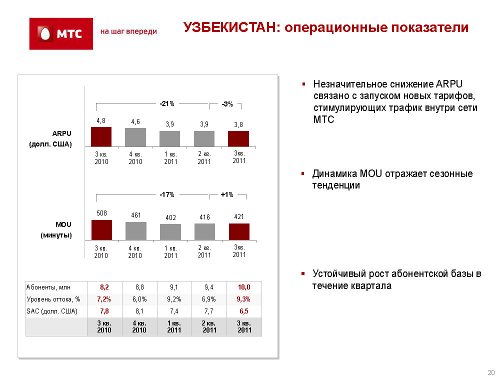 ,  3q2011