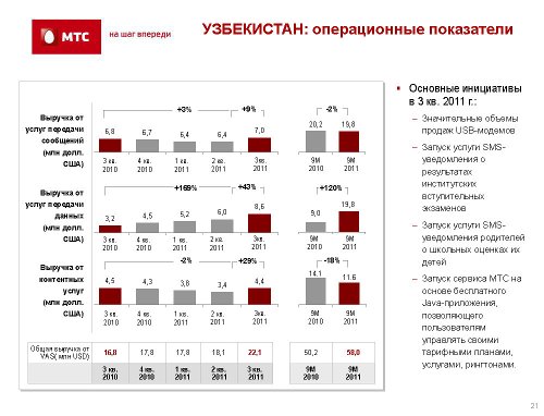 ,  3q2011