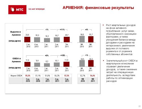 ,  3q2011