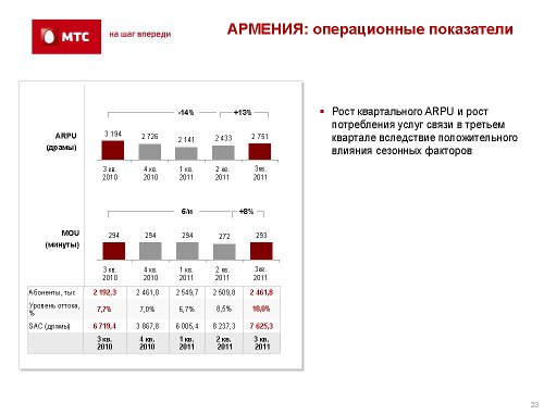 ,  3q2011