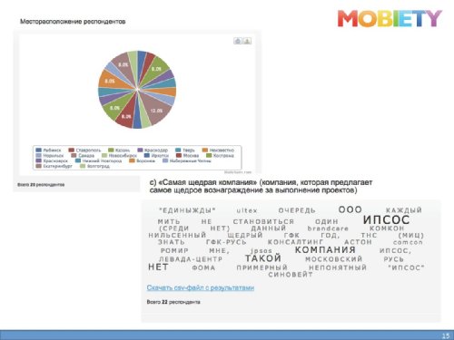 Mobile Surveys in Russia and CIS,   ,   Mobiety