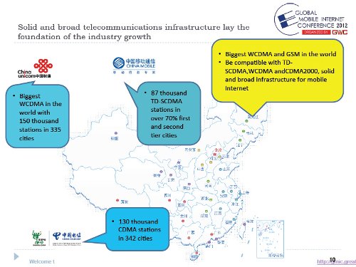 VAS and Mobile Internet in Chinese market