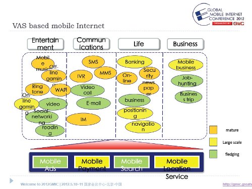 VAS and Mobile Internet in Chinese market
