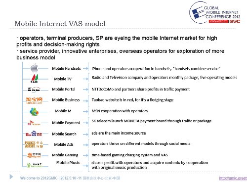 VAS and Mobile Internet in Chinese market