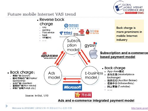 VAS and Mobile Internet in Chinese market