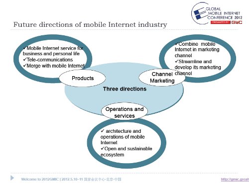 VAS and Mobile Internet in Chinese market