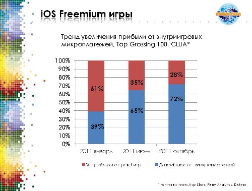 Freemium : ! !!! ?