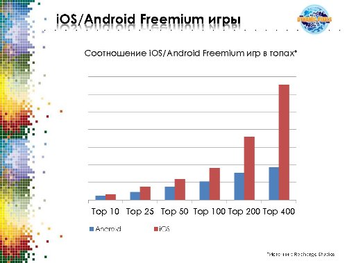 Freemium : ! !!! ?