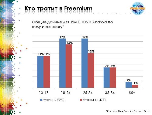 Freemium : ! !!! ?