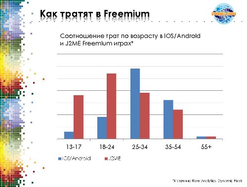 Freemium : ! !!! ?