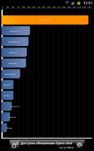  Samsung Galaxy Note