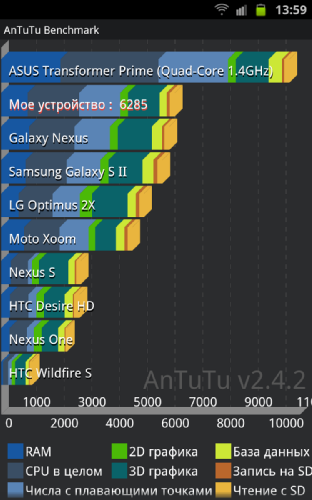  Samsung Galaxy Note