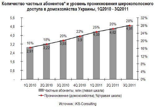 iKS-:    ,  2011  