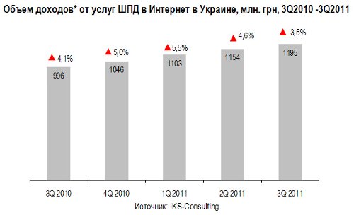 iKS-:    ,  2011  