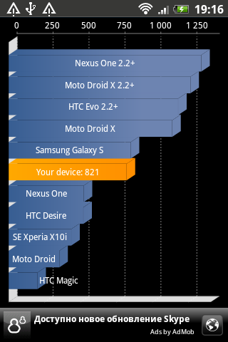  htc salsa