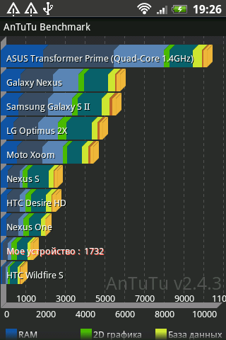  htc salsa