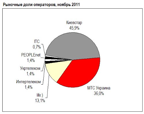 IKS-Consulting.    SIM-     2011 