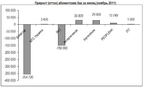 IKS-Consulting.    SIM-     2011 