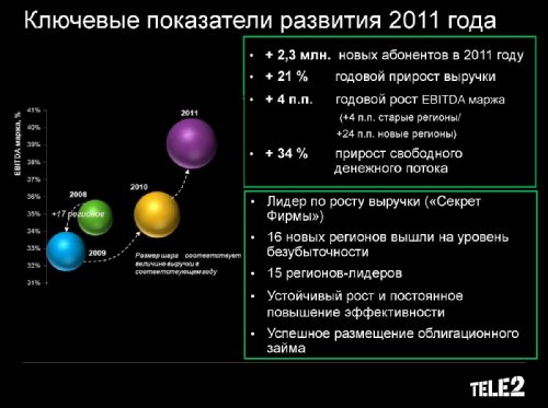 Tele2 ,  2011 