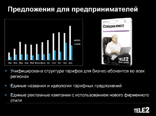Tele2 ,  2011 