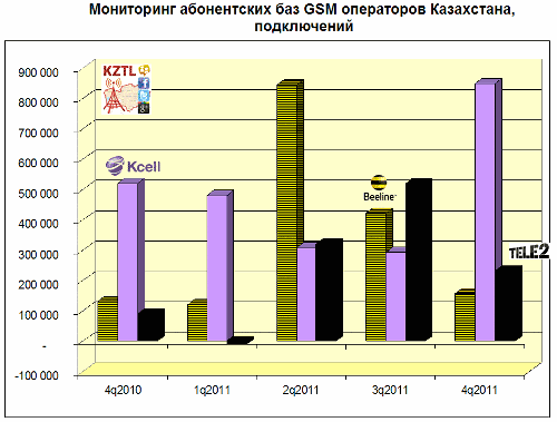   GSM  