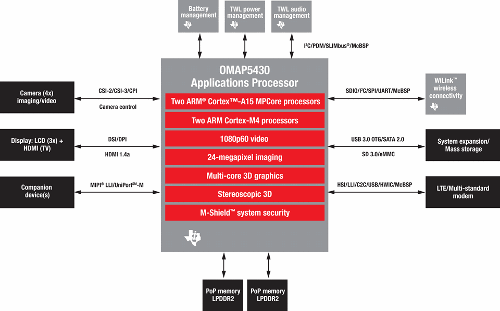 MWC 2012:   