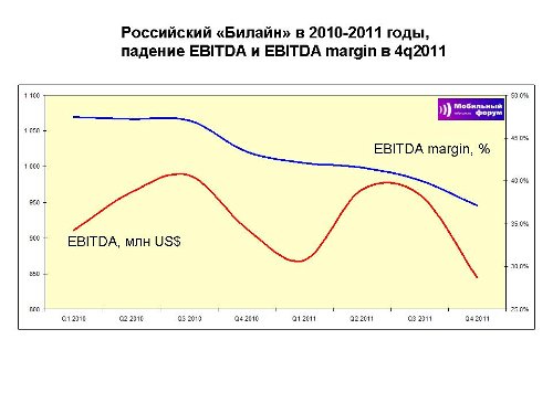 ,  4q2011  2011 