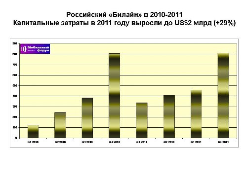 ,  4q2011  2011 