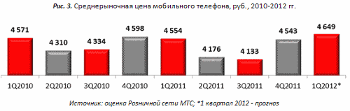    , ., 2010-2012 