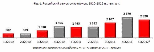   , 2010-2012 ., . .